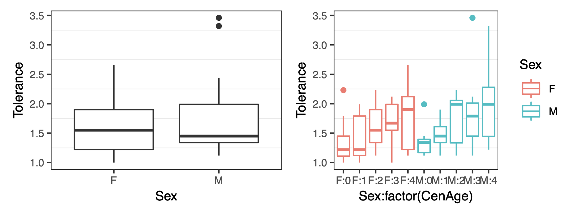 fig3