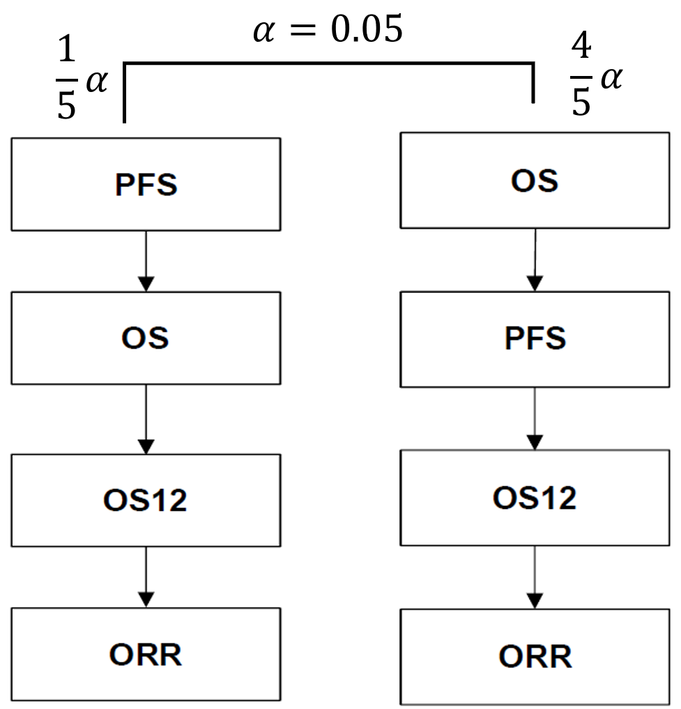 f5